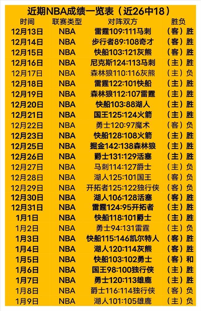 太阳惨败火,格林独得,分球队夺冠,滚球购买平台,滚球平台官方网站,滚球平台,(集团)官方网站,十大滚球购买平台