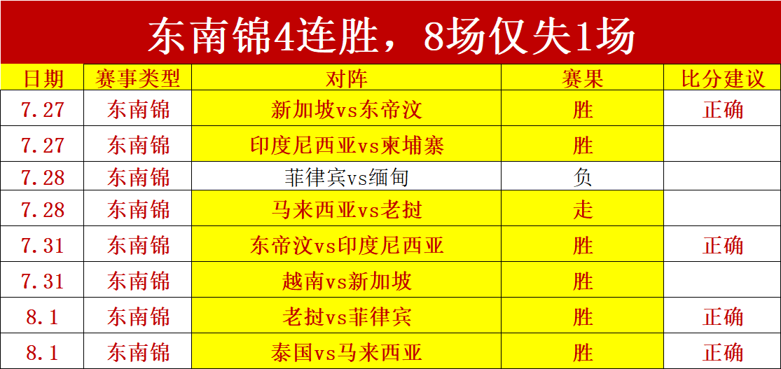 腾讯电竞助,备战状态公,滚球平台官方网站,滚球平台官方网站,滚球平台App,滚球直播,滚球平台入口,滚球中心