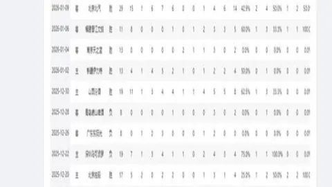孔蒂離職在即，熱刺隊內會議波瀾驚湧，賽前步驟充滿陰影