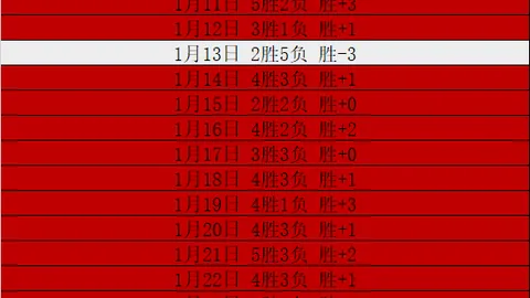 BLG首胜TES，Knight高效数据揽获首局MVP及48好评
